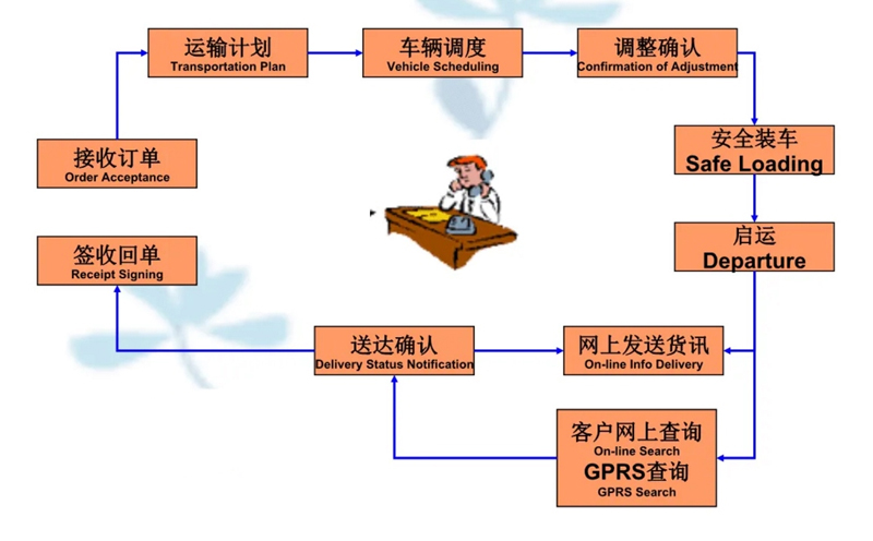 吴江震泽直达太谷物流公司,震泽到太谷物流专线